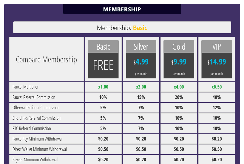 Earnbitmoon memberships