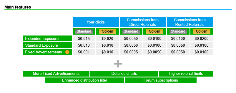 Is neobux free